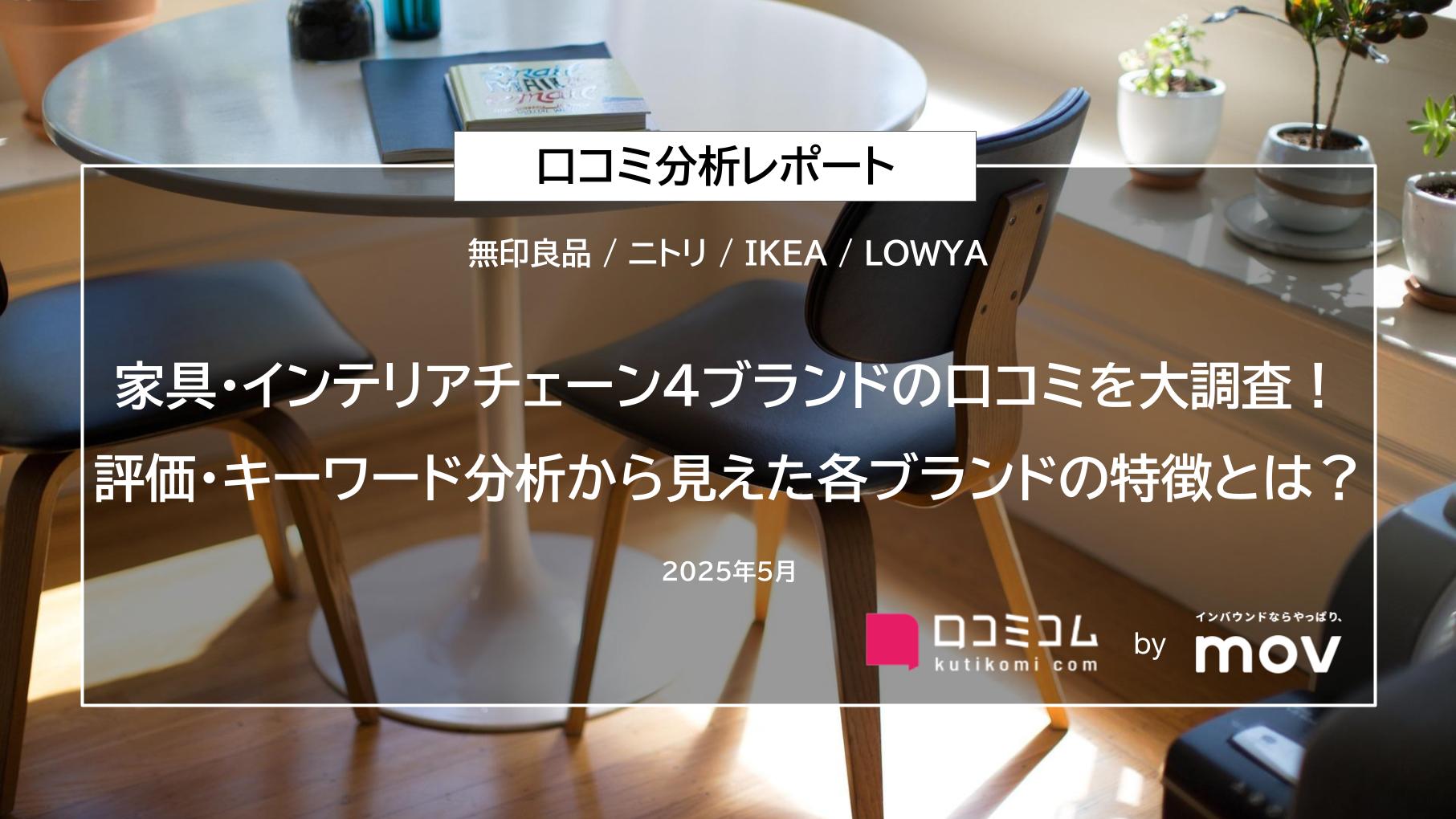 家具・インテリアチェーン4ブランドの口コミを大調査！評価・キーワード分析から見えた各ブランドの特徴とは？