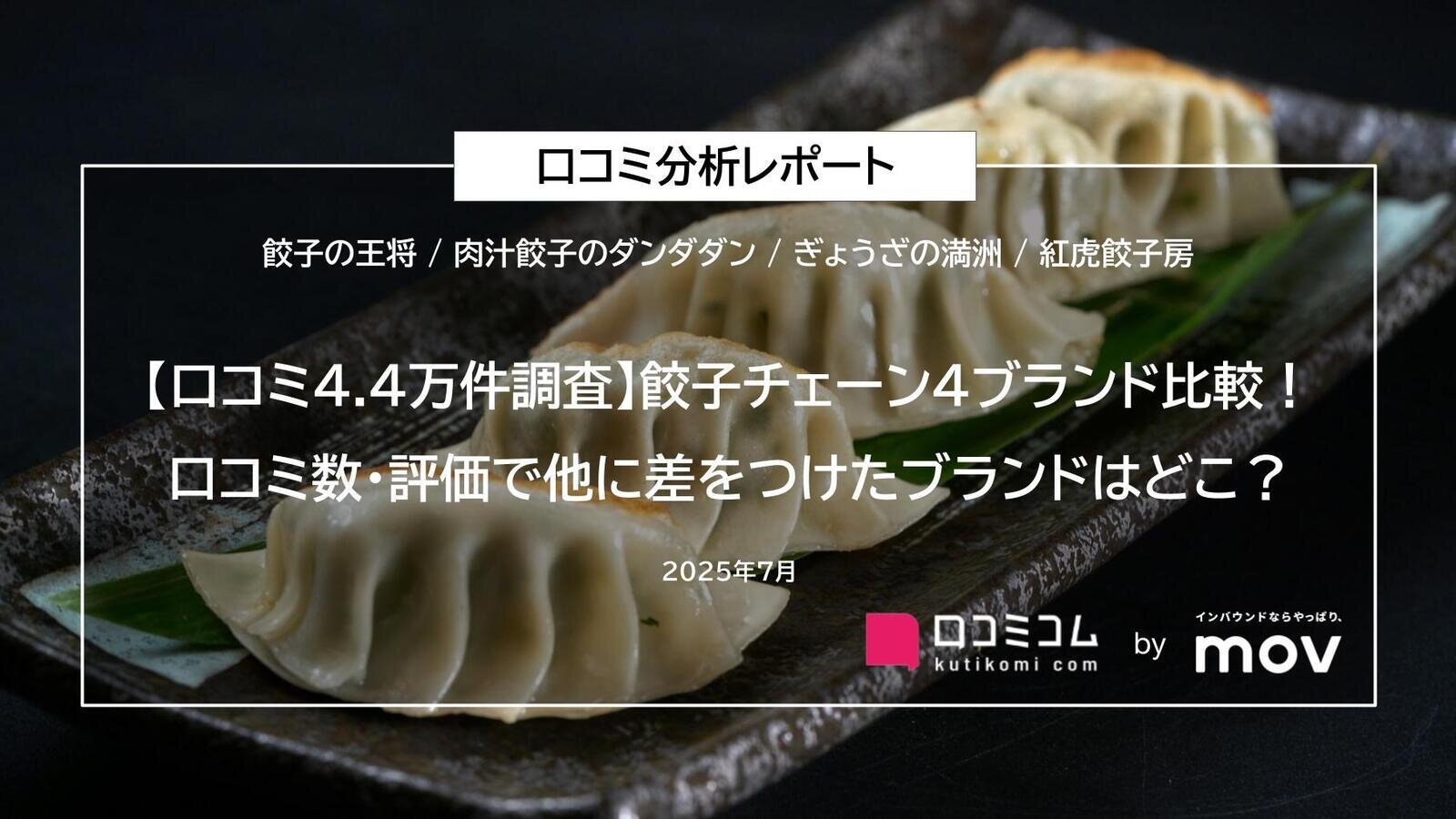 【口コミ4.4万件調査】餃子チェーン4ブランド比較！口コミ数・評価で他に差をつけたブランドはどこ？