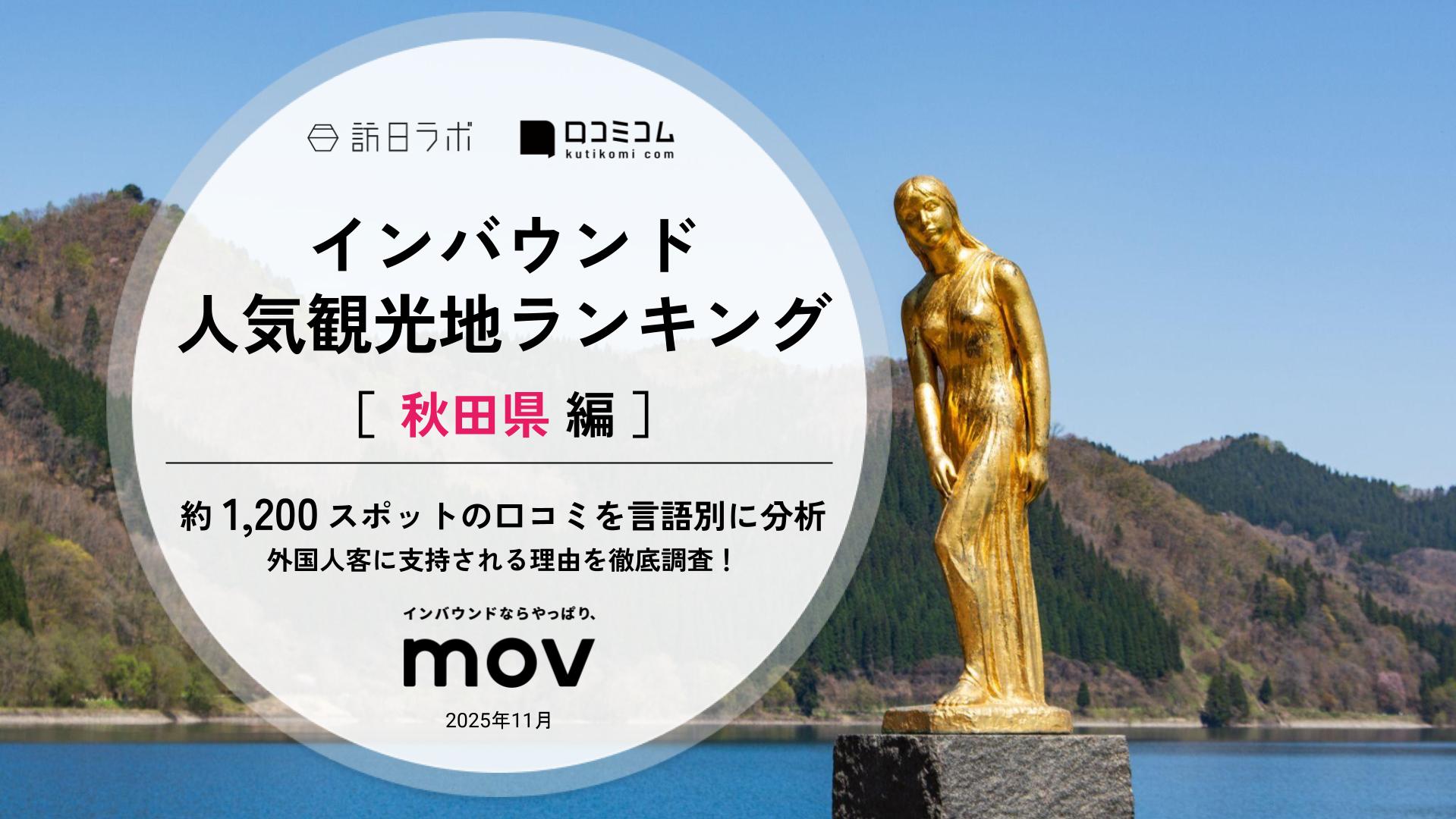 【2025年最新】 インバウンド人気観光地ランキング［秋田県編］ いま訪日客に人気No.1のスポットは？