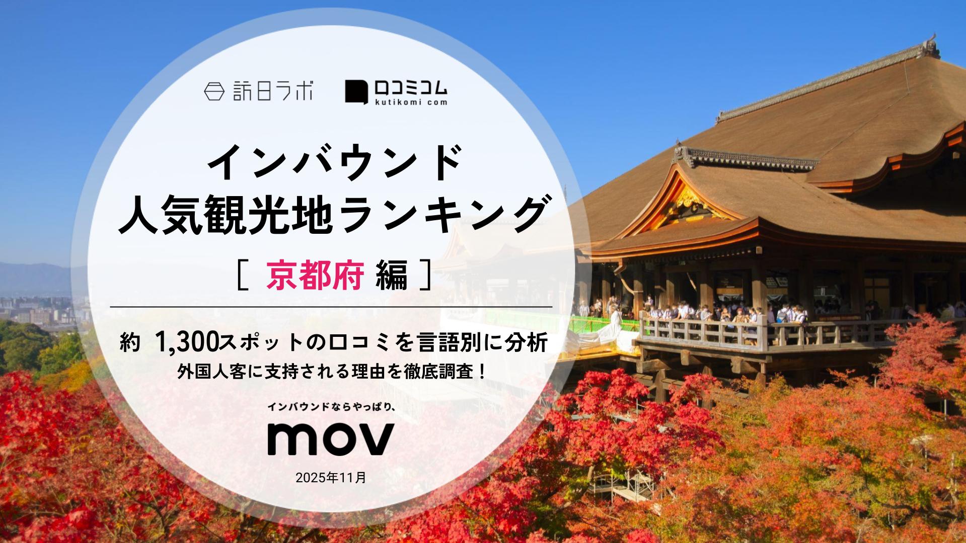 【2025年最新】インバウンド人気観光地ランキング［京都府編］ いま訪日客に人気No.1のスポットは？