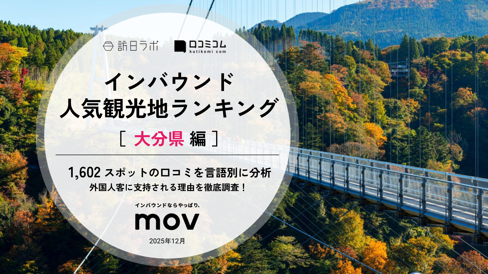 【2025年最新】 インバウンド人気観光地ランキング［大分県編］ 1,600スポットから選ばれたNo.1は？