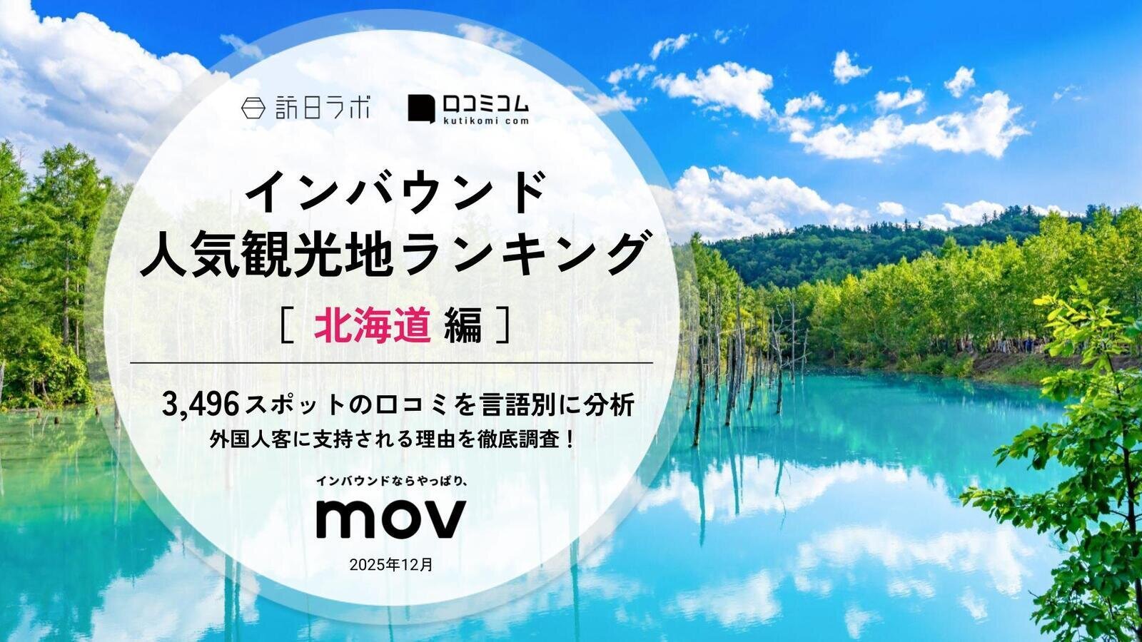 【2025年最新】 インバウンド人気観光地ランキング［北海道編］ 3,500スポットから選ばれたNo.1は？