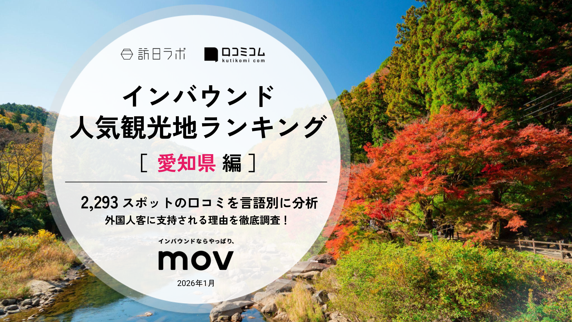 【2026年最新】 インバウンド人気観光地ランキング［愛知県編］ 2,000スポットから選ばれたNo.1は？