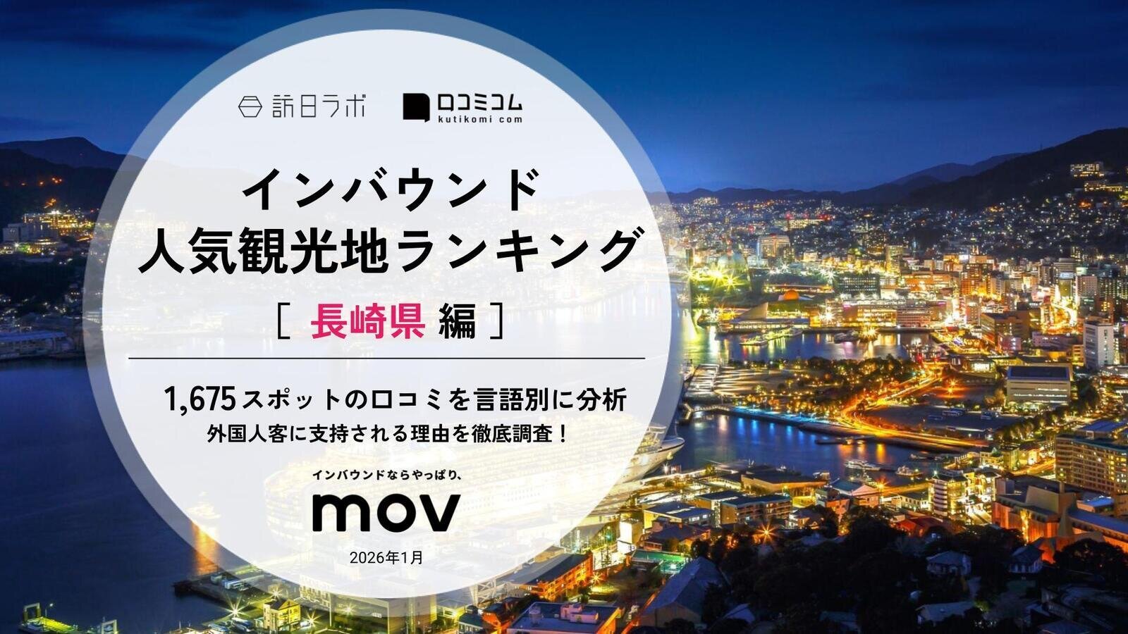 【2026年最新】 インバウンド人気観光地ランキング［長崎県編］ 1,700スポットから選ばれたNo.1は？
