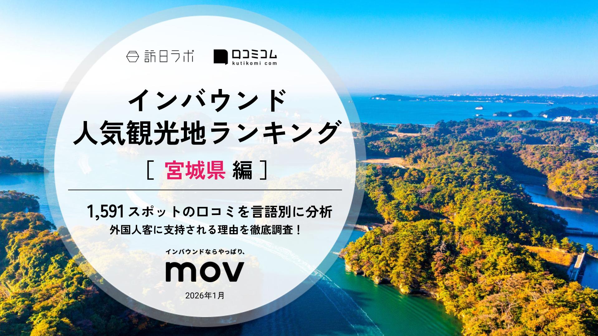 【2026年最新】 インバウンド人気観光地ランキング［宮城県編］ 1,600スポットから選ばれたNo.1は？