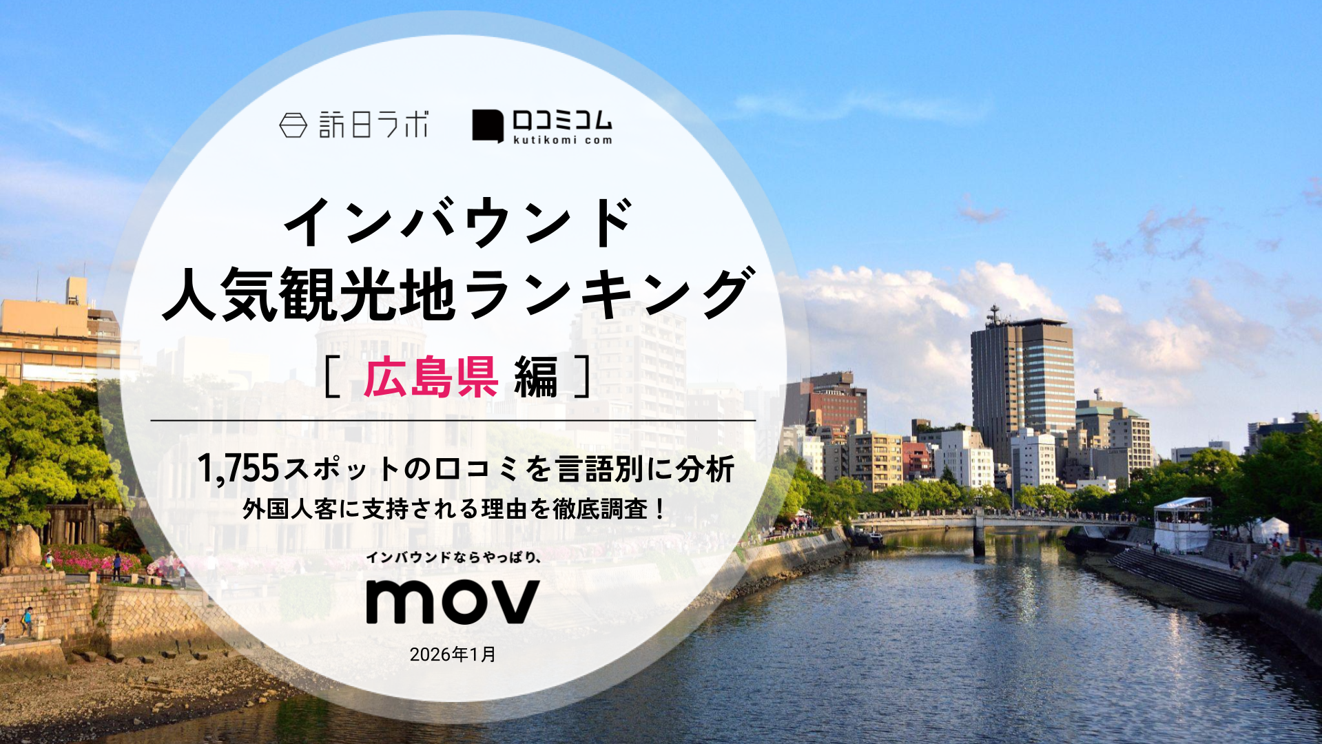 【2026年最新】 インバウンド人気観光地ランキング［広島県編］ 1,800スポットから選ばれたNo.1は？