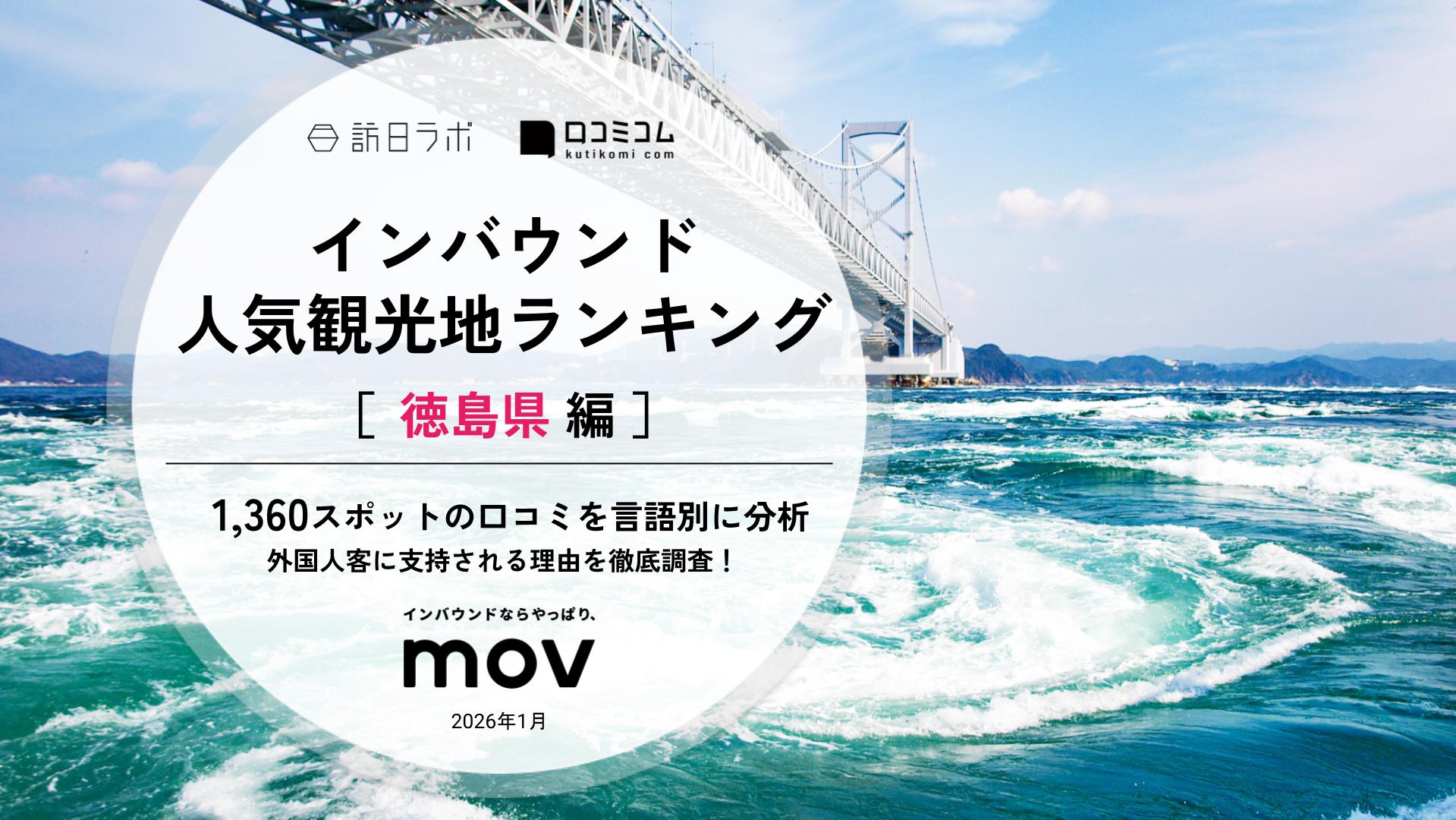 【2026年最新】 インバウンド人気観光地ランキング［徳島県編］ 1,360スポットから選ばれたNo.1は？