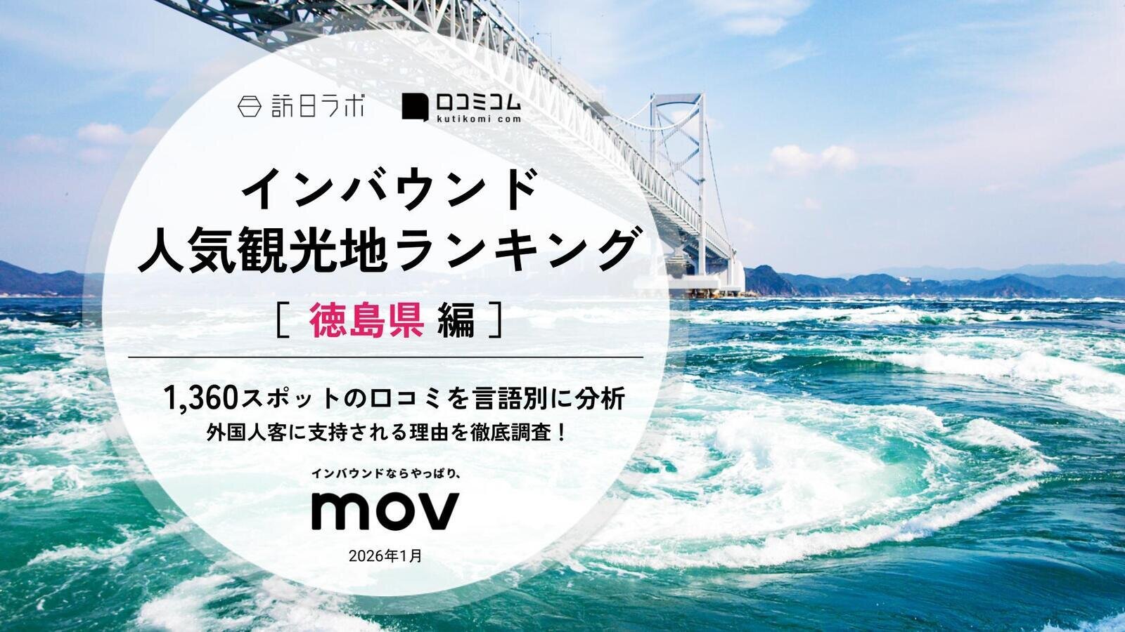 【2026年最新】 インバウンド人気観光地ランキング［徳島県編］ 1,360スポットから選ばれたNo.1は？