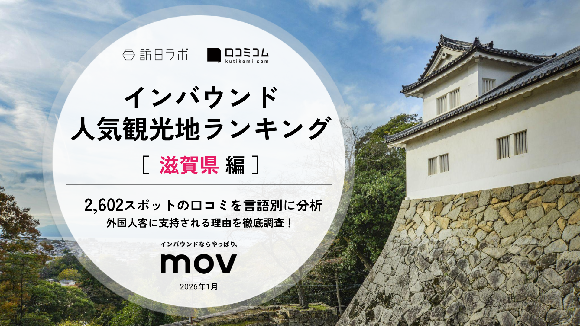 【2026年最新】 インバウンド人気観光地ランキング［滋賀県編］ 2,600スポットから選ばれたNo.1は？