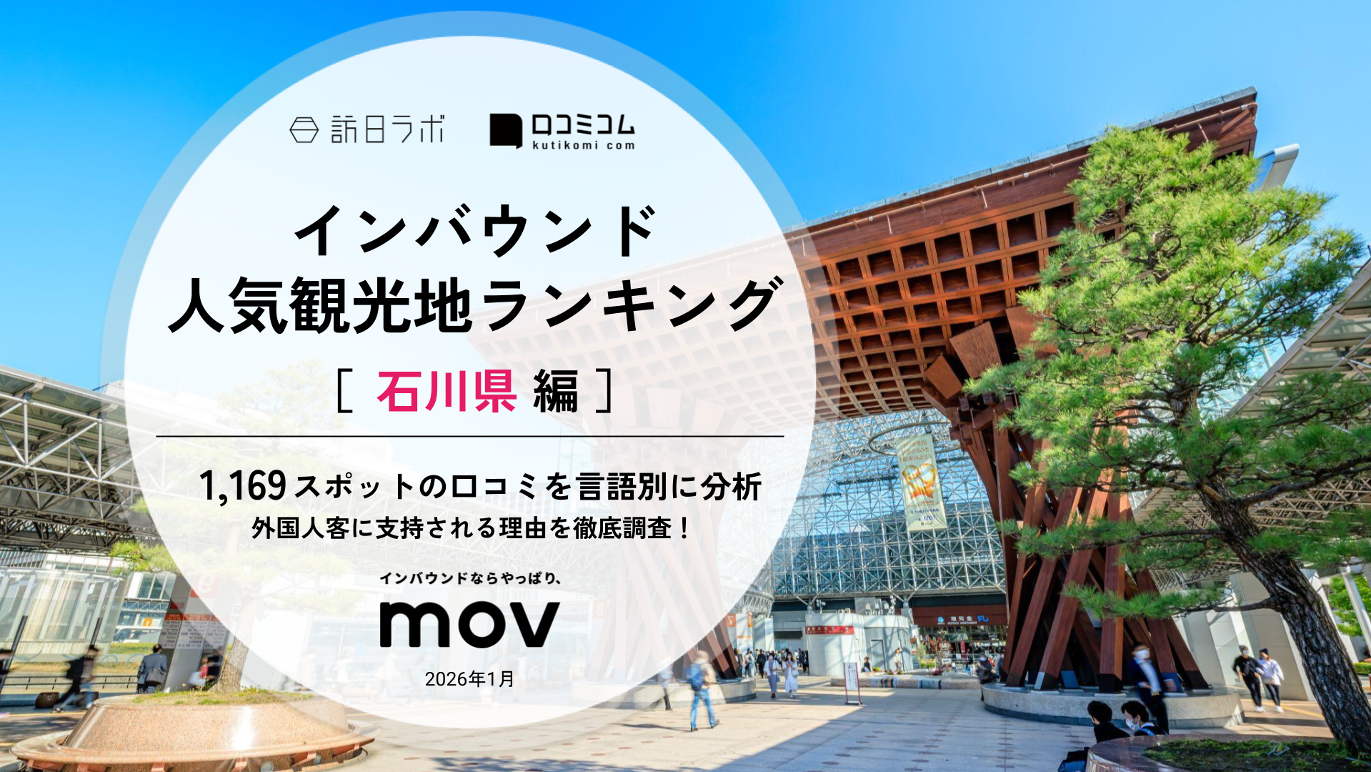 【2026年最新】 インバウンド人気観光地ランキング［石川県編］ 1,200スポットから選ばれたNo.1は？