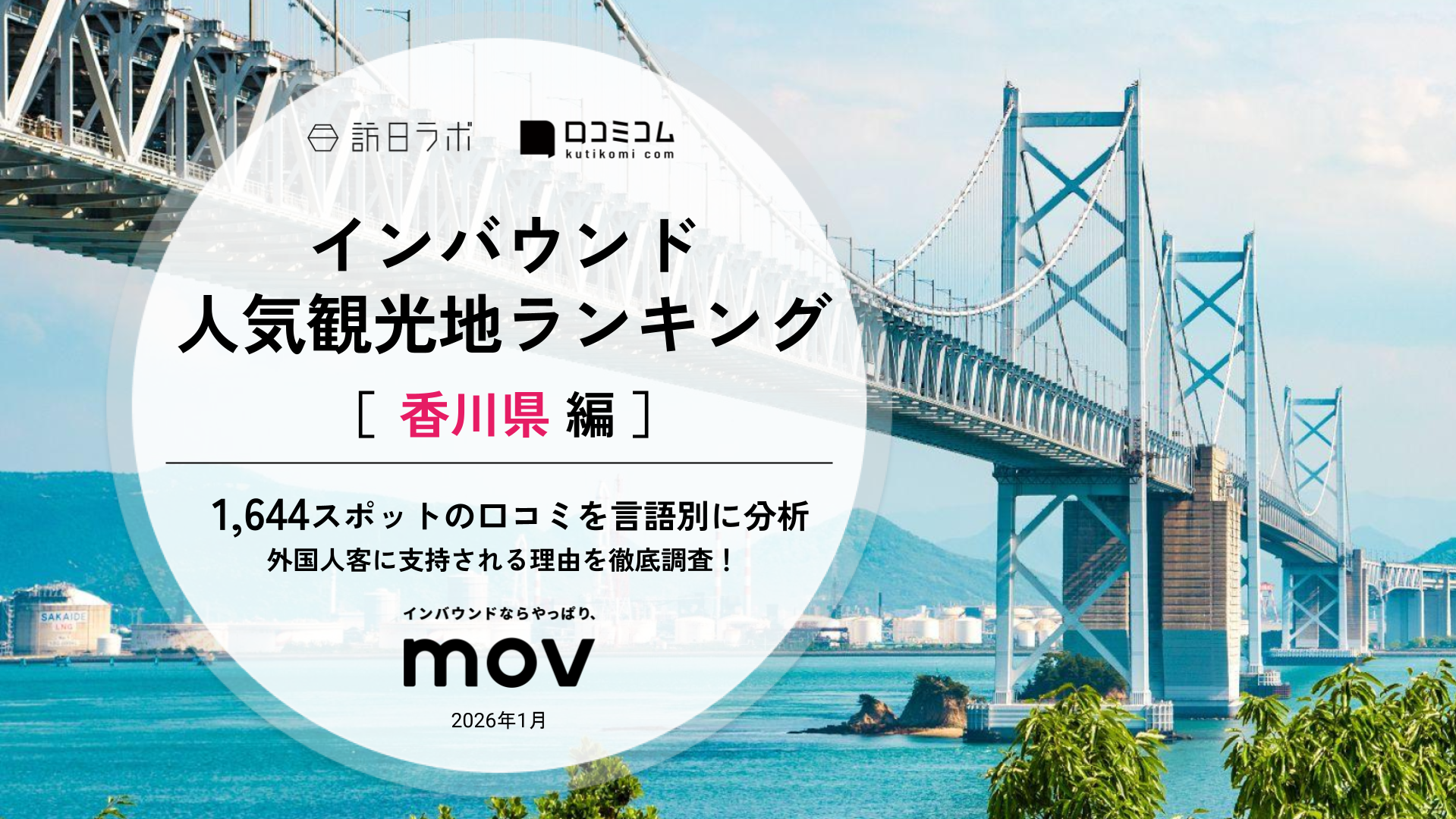 【2026年最新】 インバウンド人気観光地ランキング［香川県編］ 1,600スポットから選ばれたNo.1は？