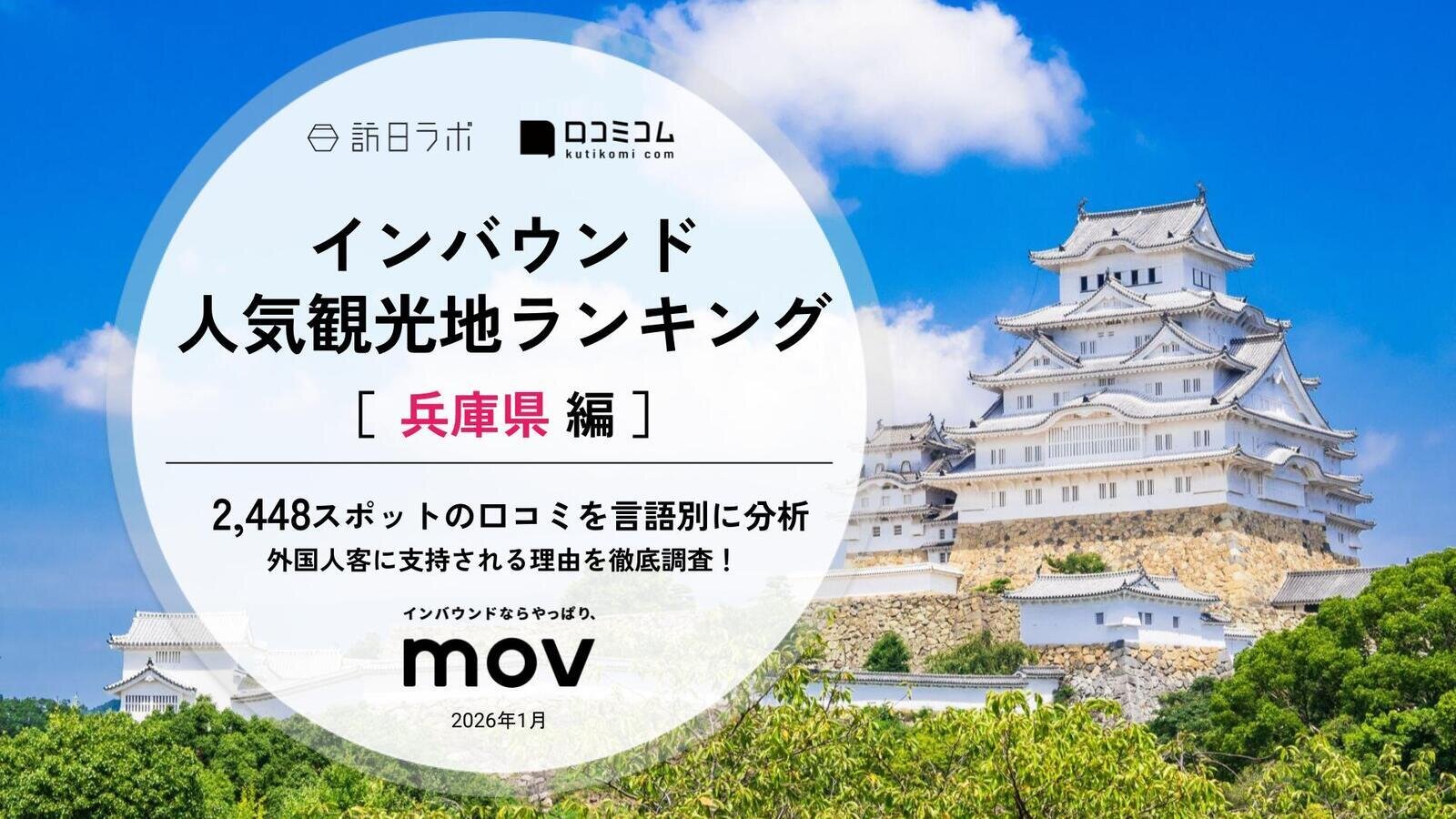 【2026年最新】 インバウンド人気観光地ランキング［兵庫県編］ 2,450スポットから選ばれたNo.1は？