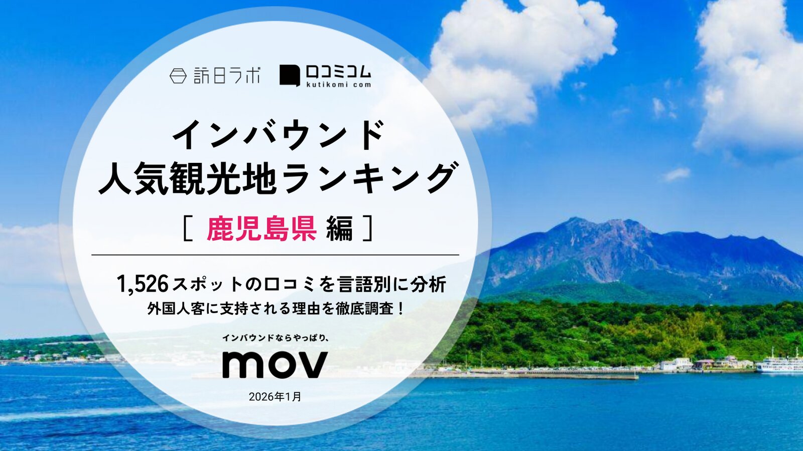 【2026年最新】 インバウンド人気観光地ランキング［鹿児島県編］ 1,500スポットから選ばれたNo.1は？