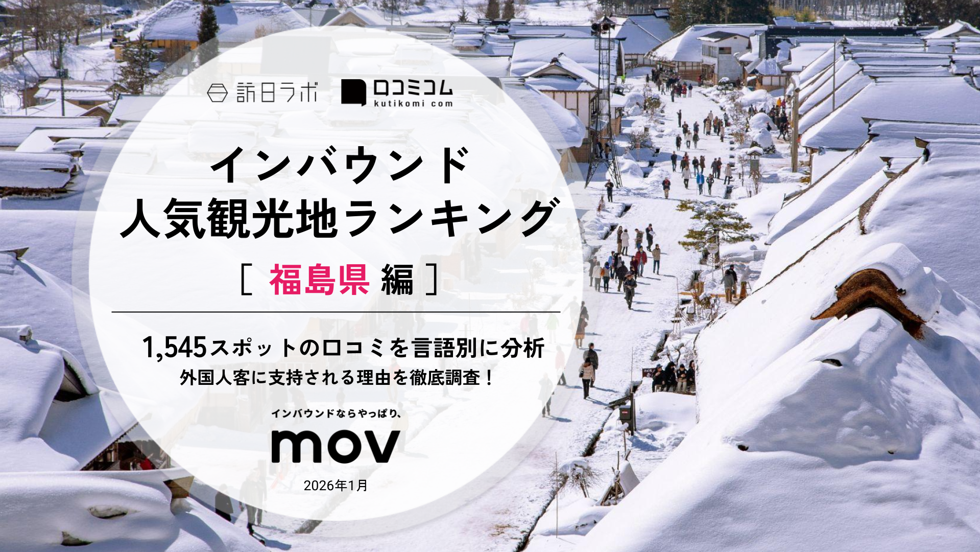 【2026年最新】 インバウンド人気観光地ランキング［福島県編］ 1,500スポットから選ばれたNo.1は？