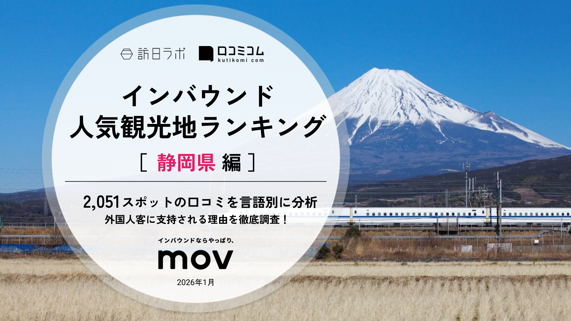 【2026年最新】 インバウンド人気観光地ランキング［静岡県編］ 2,000スポットから選ばれたNo.1は？