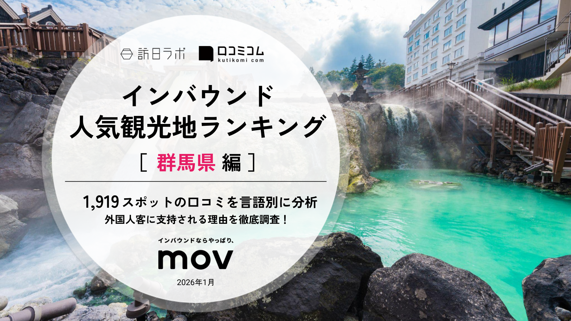 【2026年最新】 インバウンド人気観光地ランキング［群馬県編］ 1,900スポットから選ばれたNo.1は？