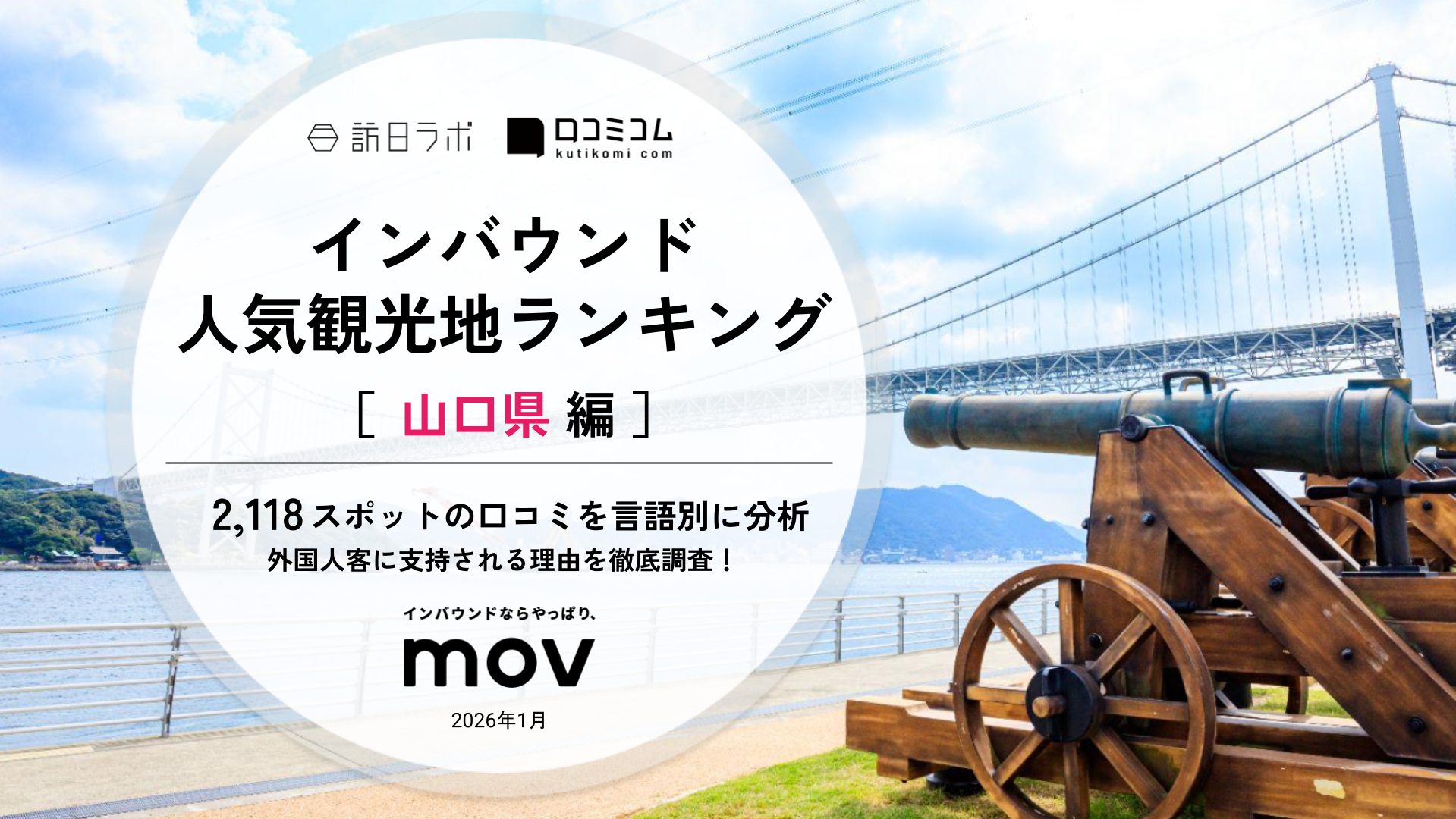 【2026年最新】インバウンド人気観光地ランキング［山口県編］ 2,100スポットから選ばれたNo.1は？
