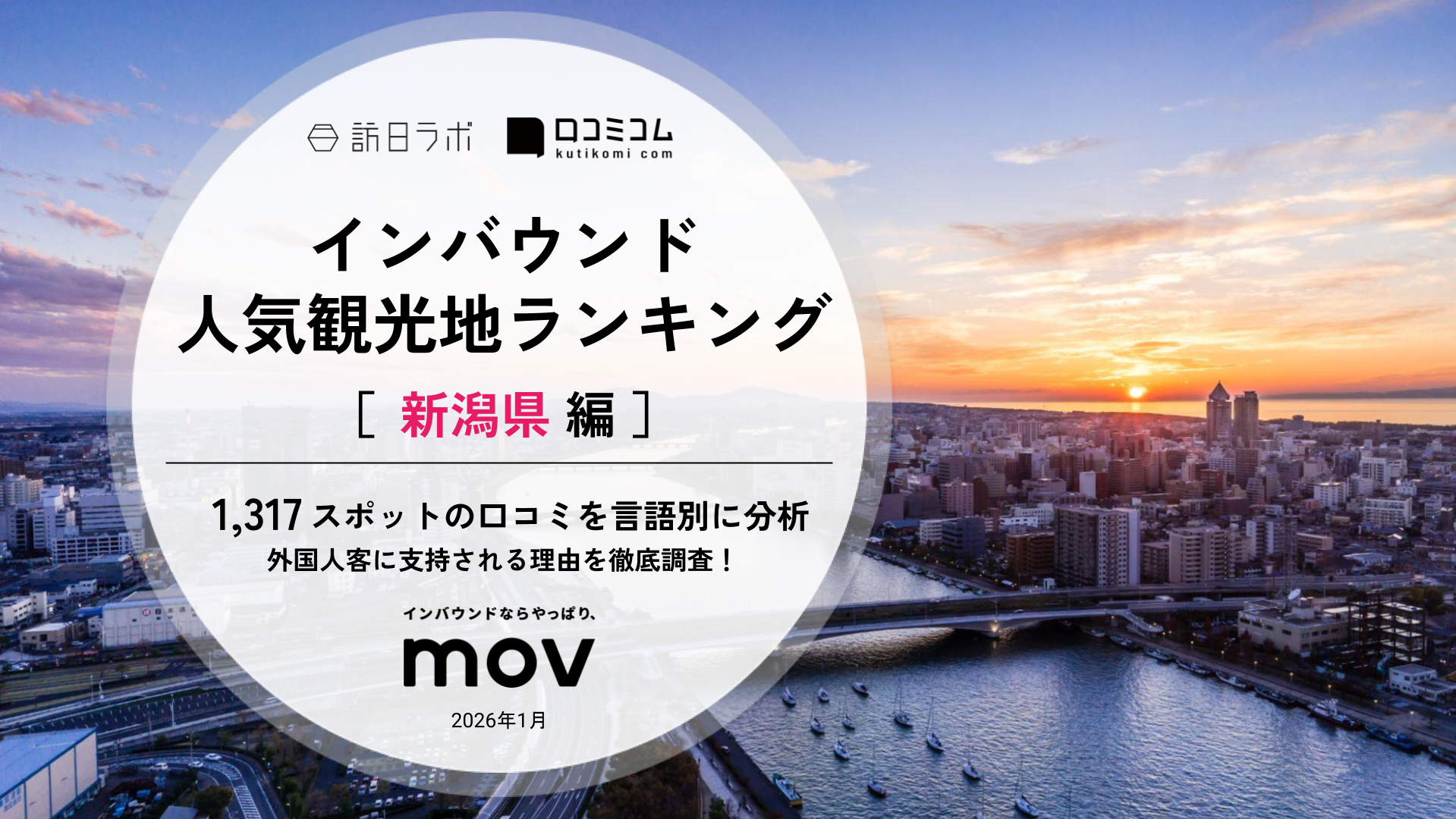 【2026年最新】インバウンド人気観光地ランキング［新潟県編］ 1,300スポットから選ばれたNo.1は？