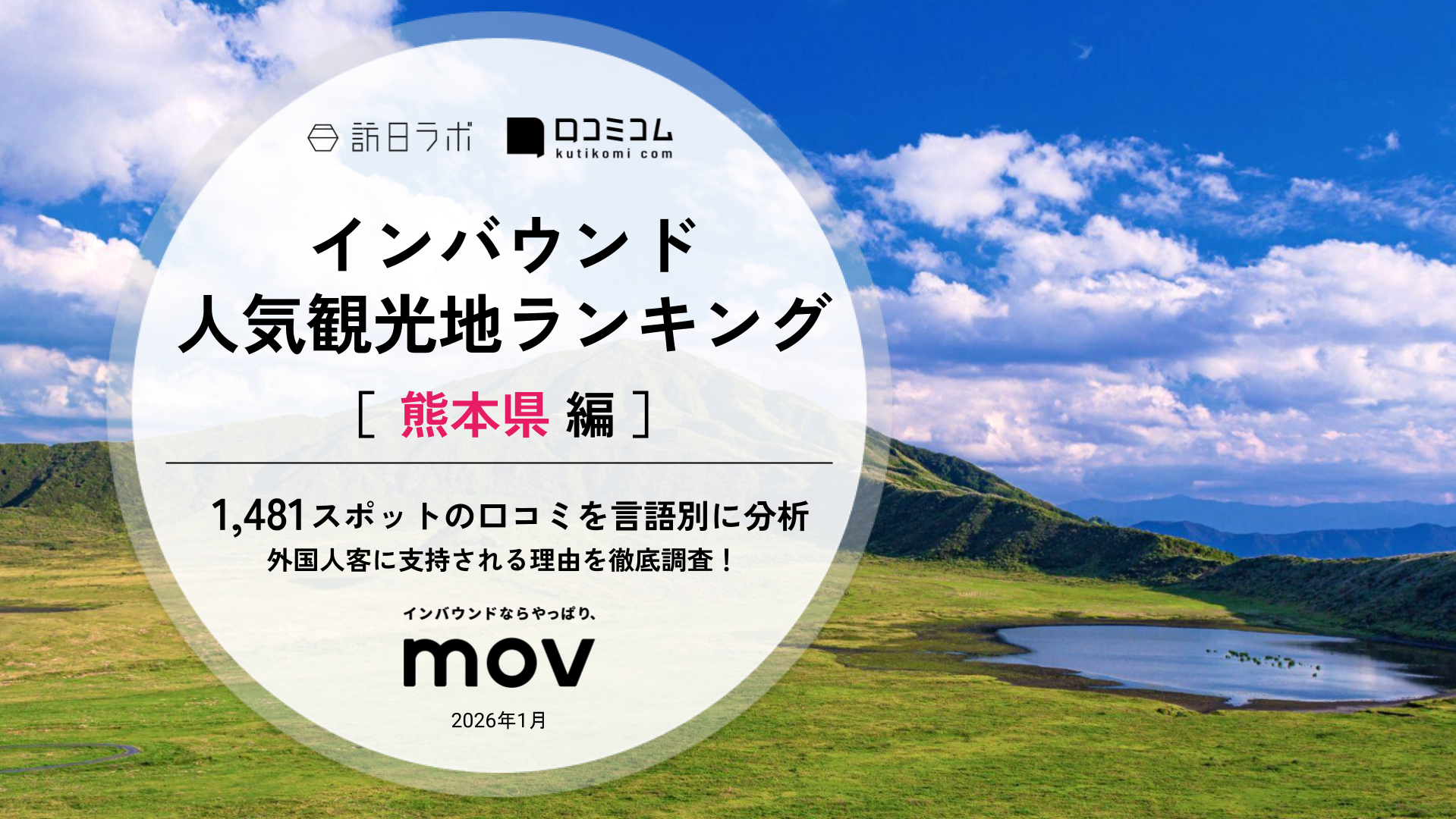 【2026年最新】 インバウンド人気観光地ランキング［熊本県編］ 1,500スポットから選ばれたNo.1は？