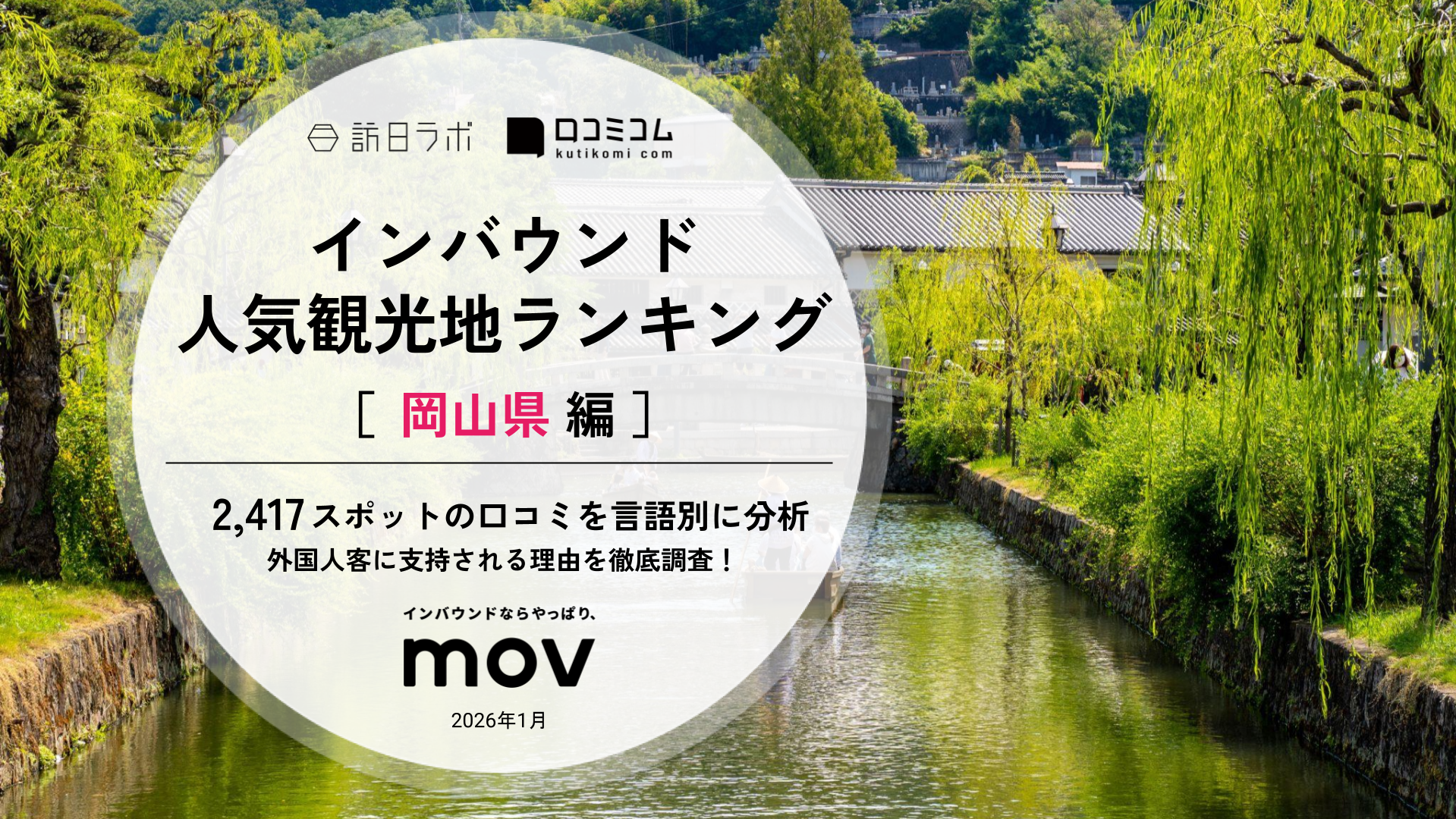 【2025年最新】 インバウンド人気観光地ランキング［岡山県編］ 2,400スポットから選ばれたNo.1は？