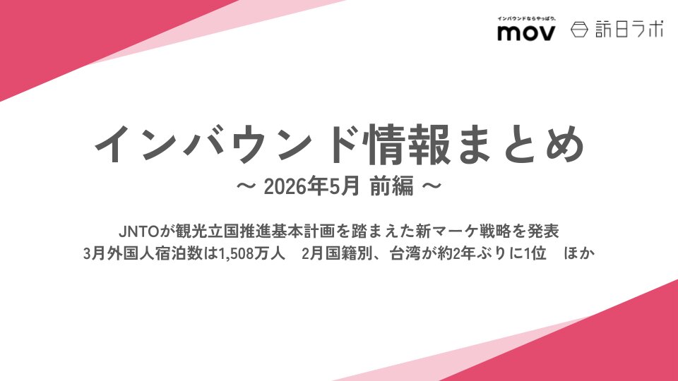 JNTOが観光立国推進基本計画を踏まえた新マーケ戦略を発表 / 3月外国人宿泊数は1,508万人　2月国籍別、台湾が約2年ぶりに1位　ほか：インバウンド情報まとめ 【2026年5月前編】