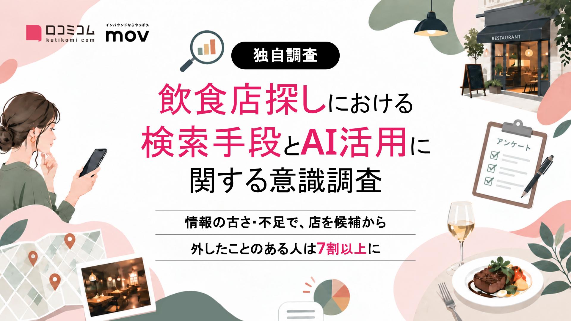 飲食店探しにおける検索手段とAI活用に関する意識調査～情報の古さ・不足で、店を候補から外したことのある人は7割以上に～