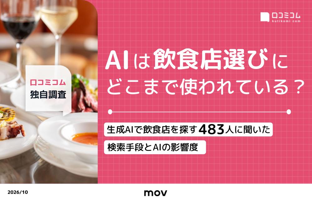 AIは飲食店選びにどこまで使われている？〜生成AIで飲食店を探す483人に聞いた検索手段とAIの影響度〜