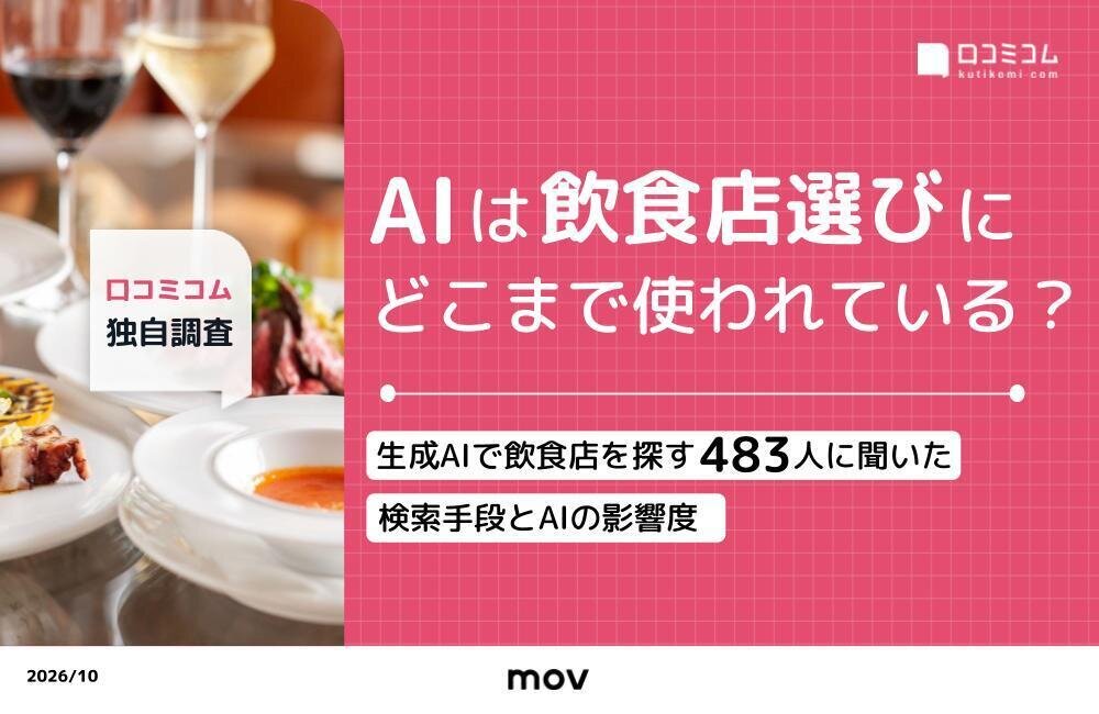 AIは飲食店選びにどこまで使われている？〜生成AIで飲食店を探す483人に聞いた検索手段とAIの影響度〜