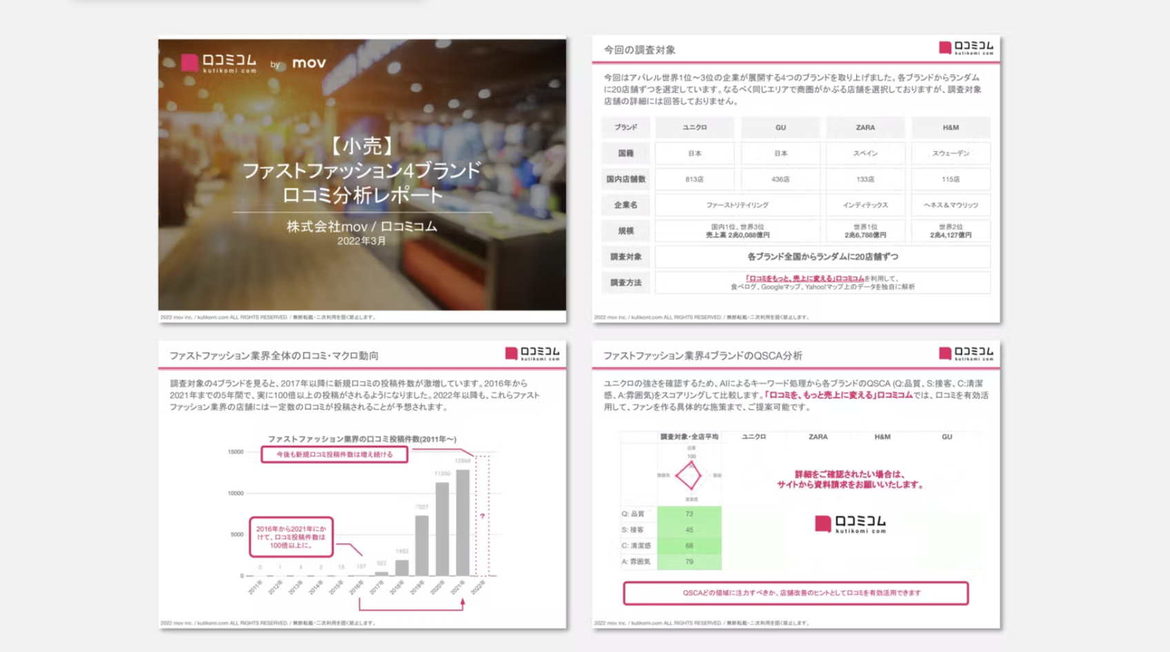ファストファッション業界の口コミ分析レポート