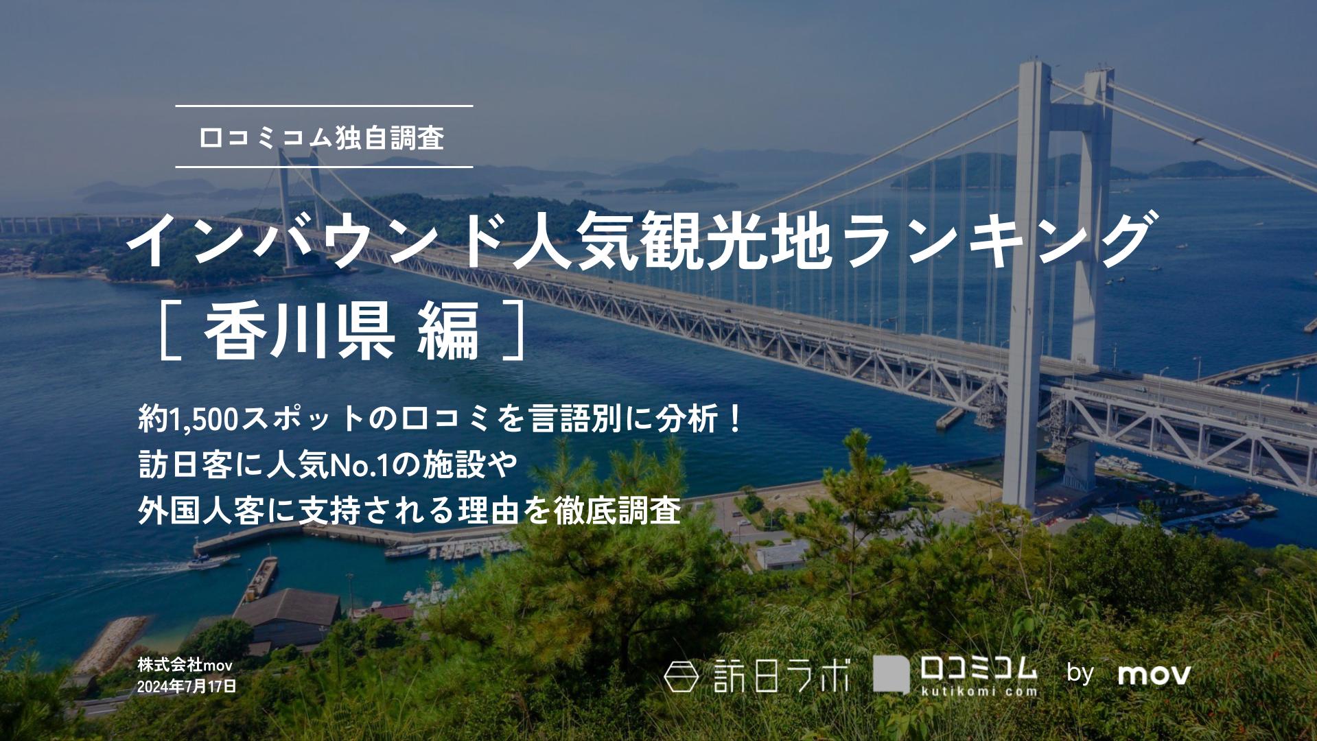 【2024年最新】 インバウンド人気観光地ランキング［香川県編］ 1、500スポットから選ばれたNo.1は？