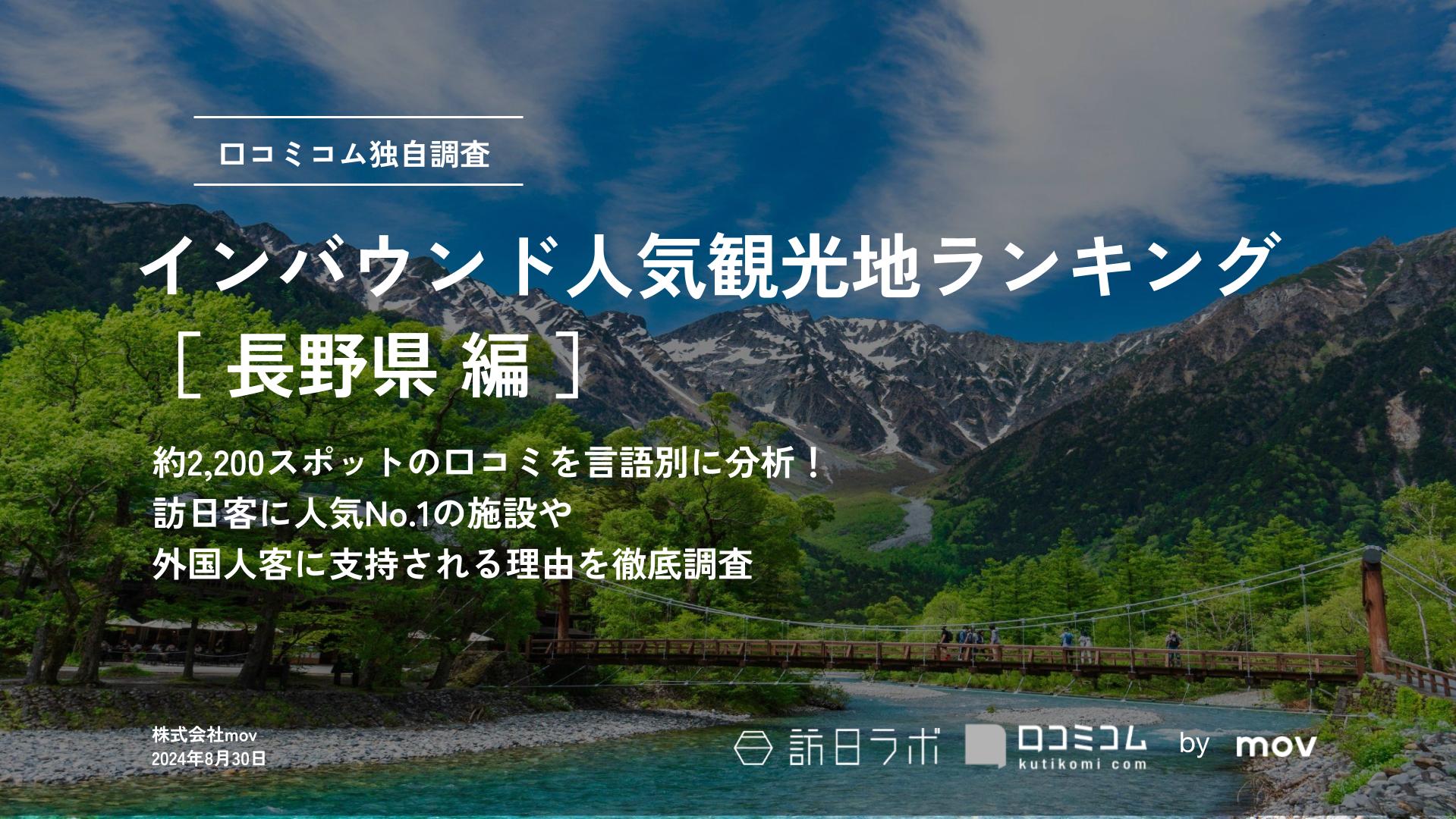【2024年最新】 インバウンド人気観光地ランキング［長野県編］ 2、200スポットから選ばれたNo.1は？