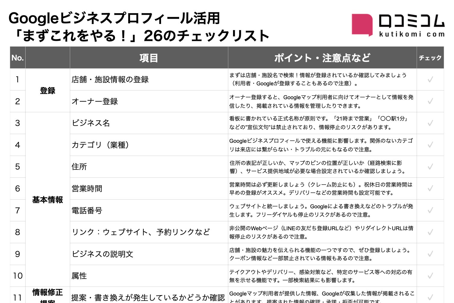 Googleビジネスプロフィール活用「まずこれをやる！」26のチェックリスト
