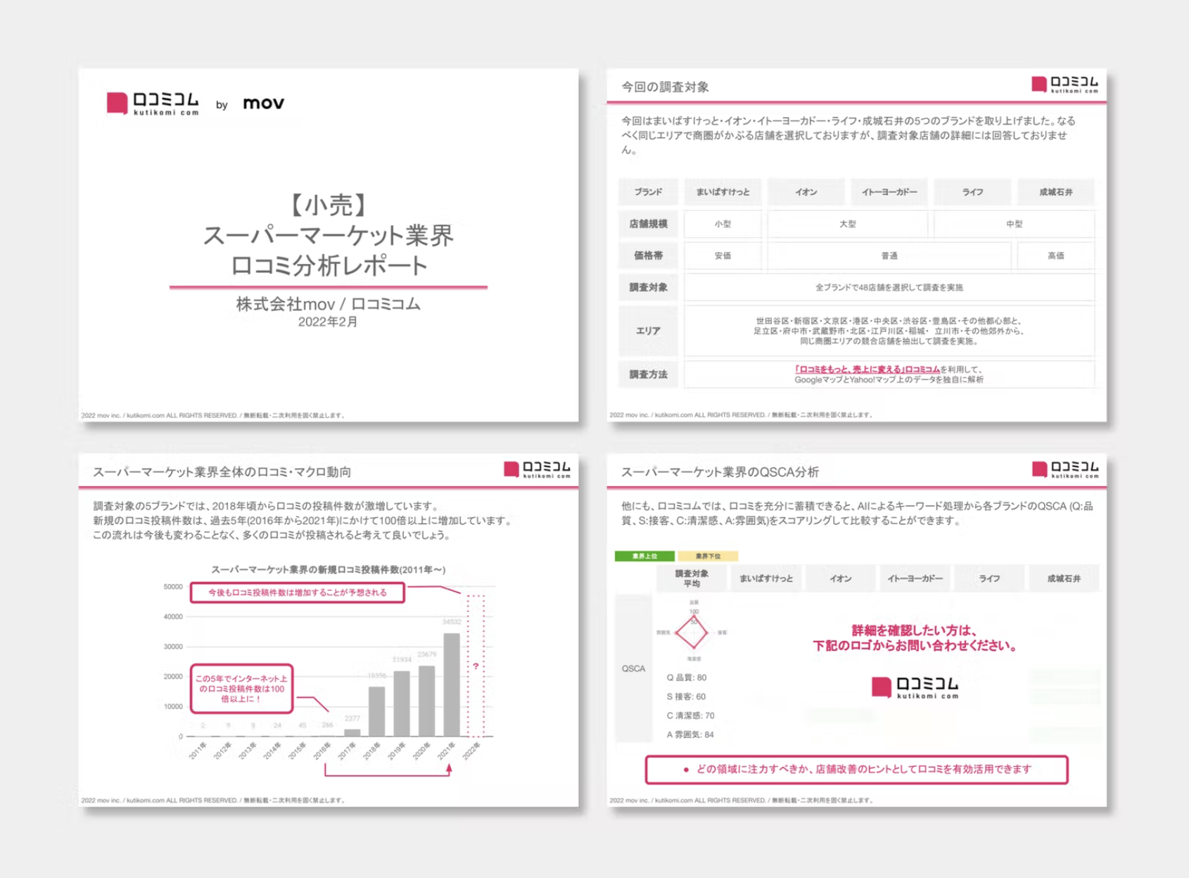 スーパーマーケット業界の口コミ分析レポート