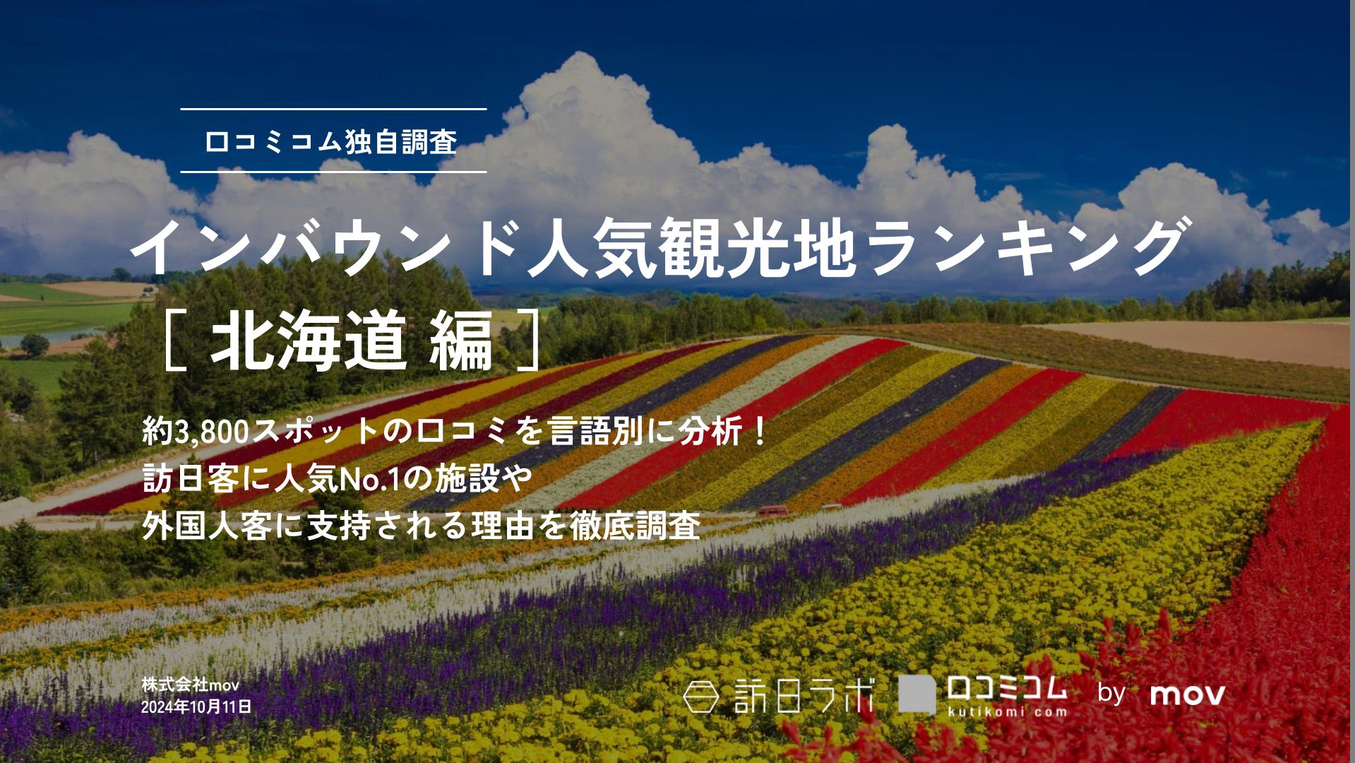 【2024年最新】 インバウンド人気観光地ランキング［北海道編］ 3、800スポットから選ばれたNo.1は？    (コピー)