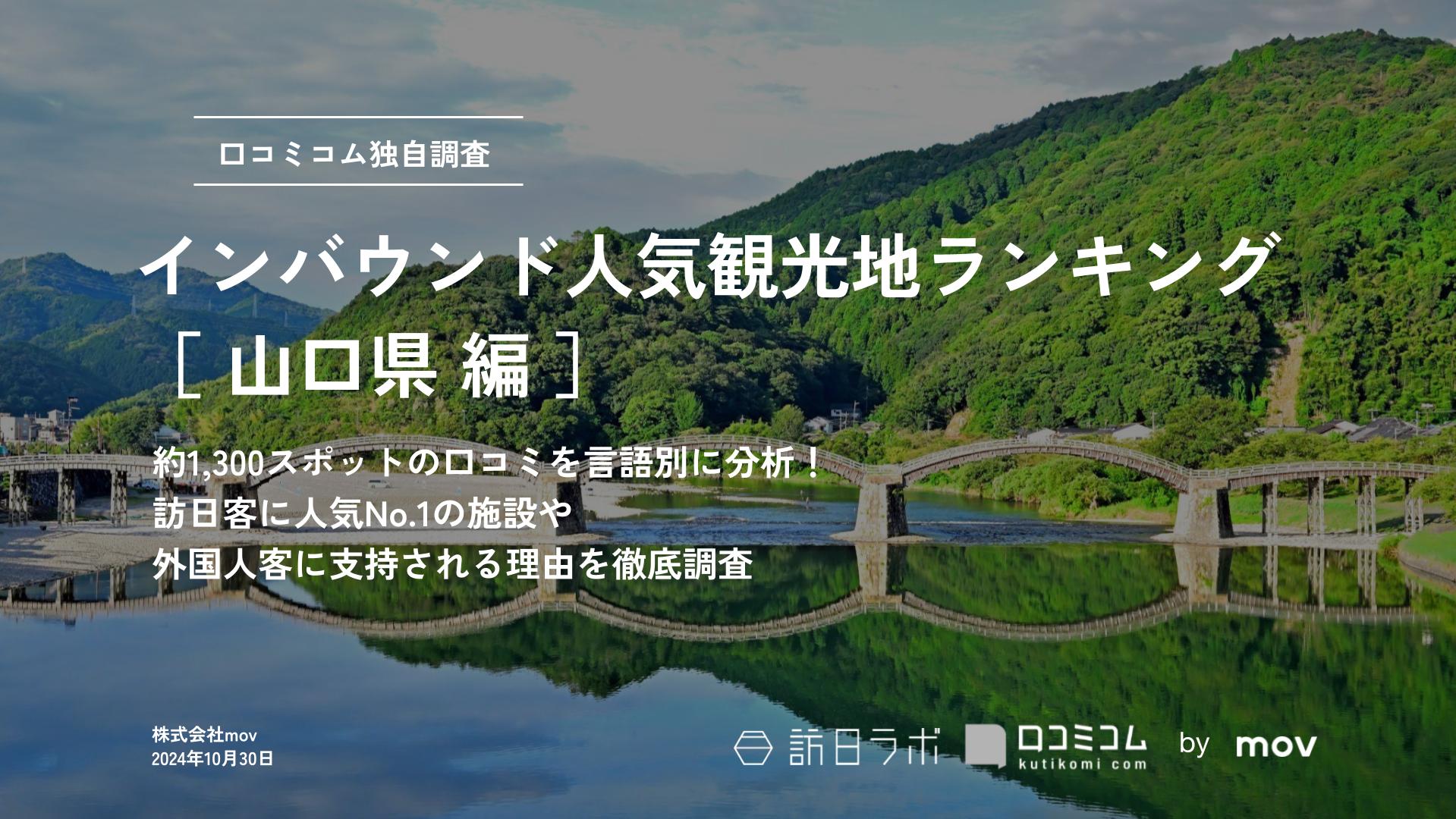【2024年最新】 インバウンド人気観光地ランキング［山口県編］ 1、300スポットから選ばれたNo.1は？