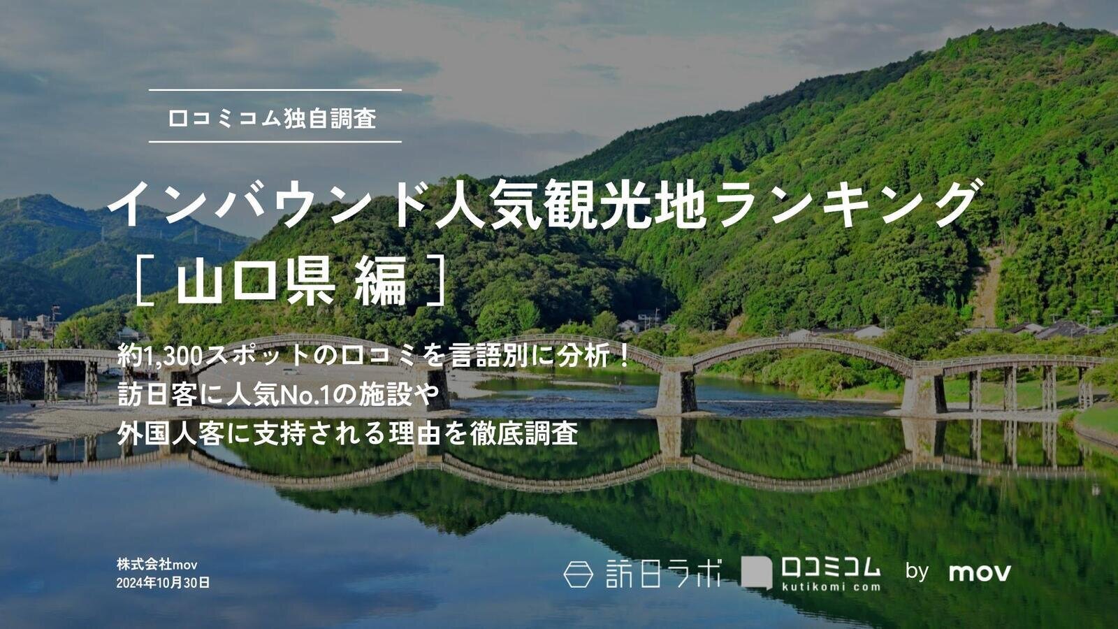 【2024年最新】 インバウンド人気観光地ランキング［山口県編］ 1,300スポットから選ばれたNo.1は？