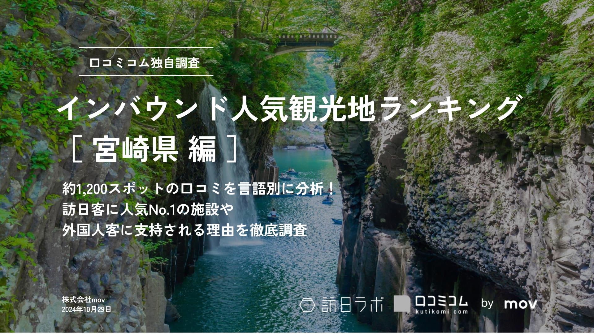 【2024年最新】 インバウンド人気観光地ランキング［宮崎県編］ 1、200スポットから選ばれたNo.1は？     (コピー)