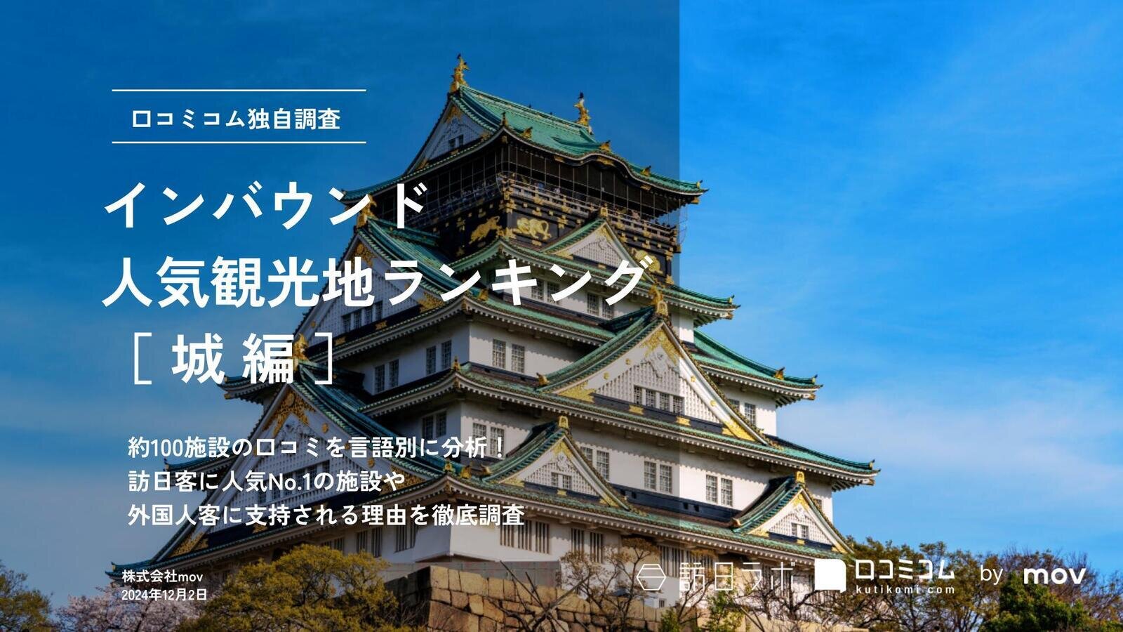 【2024年最新】 インバウンド人気観光地ランキング［城 編］ 100スポットから選ばれたNo.1は？